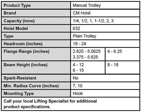 Series 632 Close Radius Trolley Specs