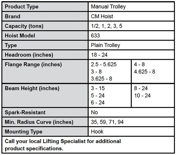 Series 633 Wide Range Trolley Specs