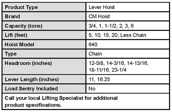 Series 640 Long Handle Puller Specs