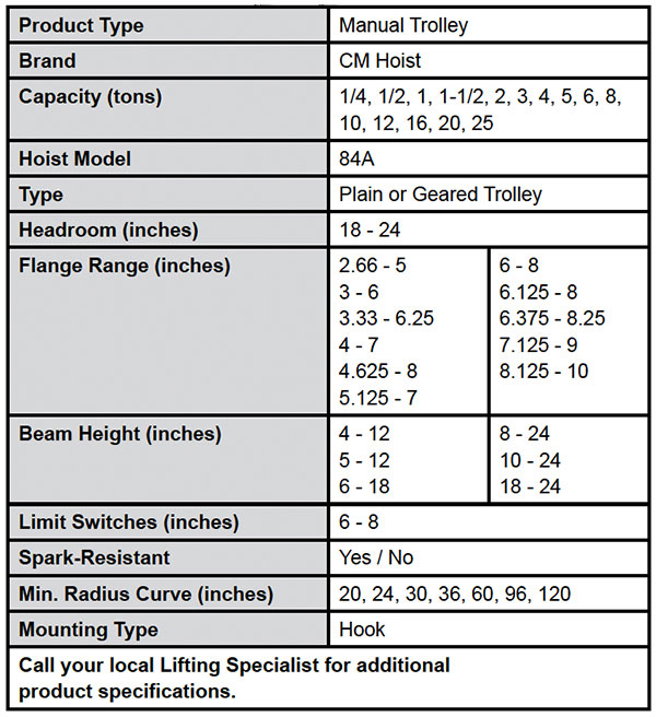 Series 84A Plain & Geared Trolleys Specs