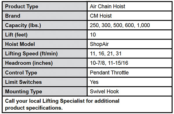 ShopAir Chain Hoist Specs