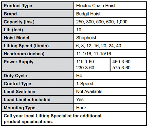 Shophoist Electric Chain Hoist Specs