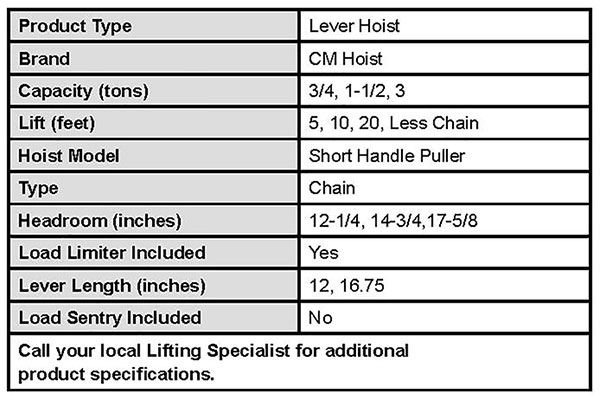 Short Handle Puller Specs