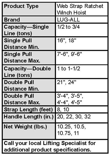 Small Frame Web Strap Ratchet Winch Hoists Specs