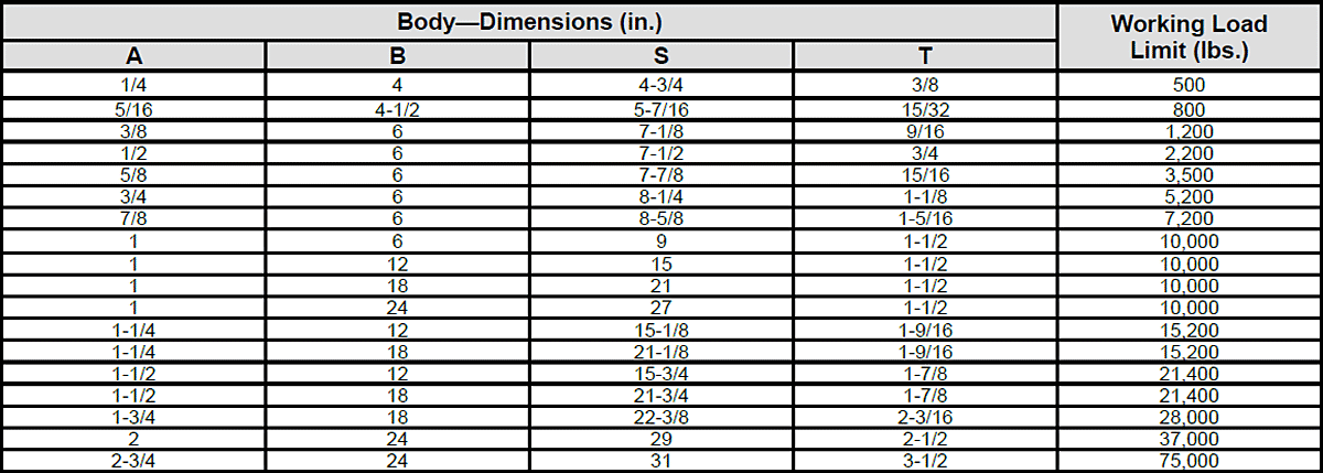 Body—Dimensions & Strength