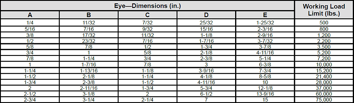 Eye—Dimensions & Strength