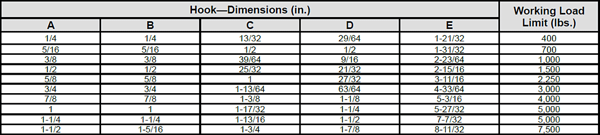 Hook—Dimensions & Strength