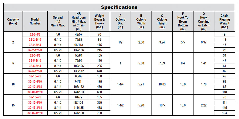 Adjustable Spreader Beams (Model 32) Specs