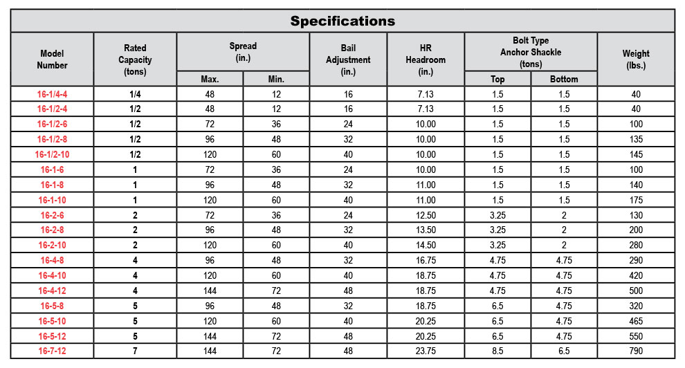 Adjustable Spreader / Lifting Beams (Model 16) Specs