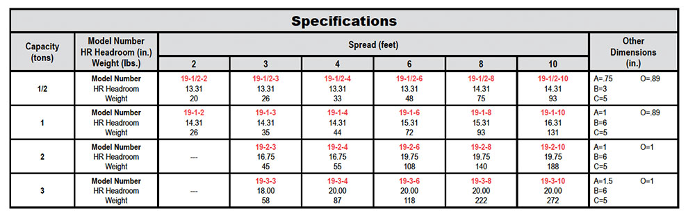 Fixed Spread Lifting Beams (Model 19) Specs