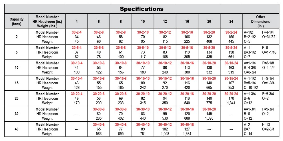 Fixed Spreader Beams (Model 30) Specs