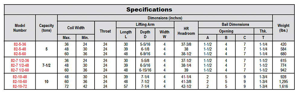 Heavy Duty C-Hooks (Model 82) Specs