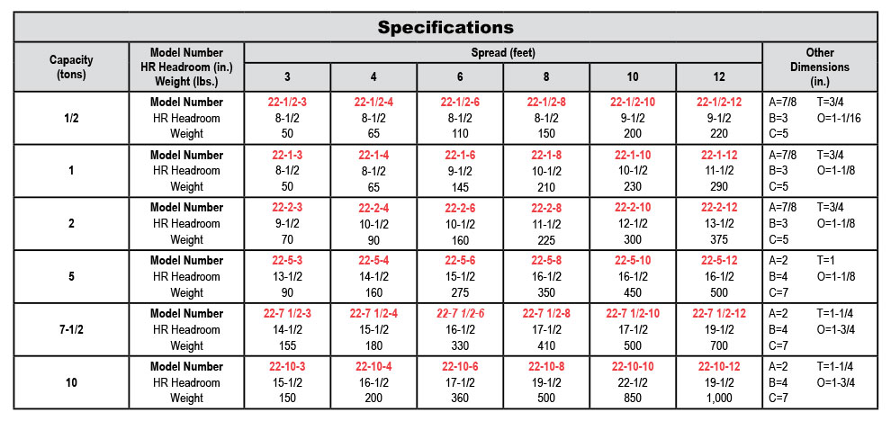 Heavy Duty Twin Basket Sling Lifting Beams (Model 22) Specs