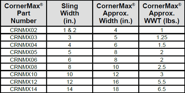 CornerMax® Pads: Engineered Cut Protection Specs