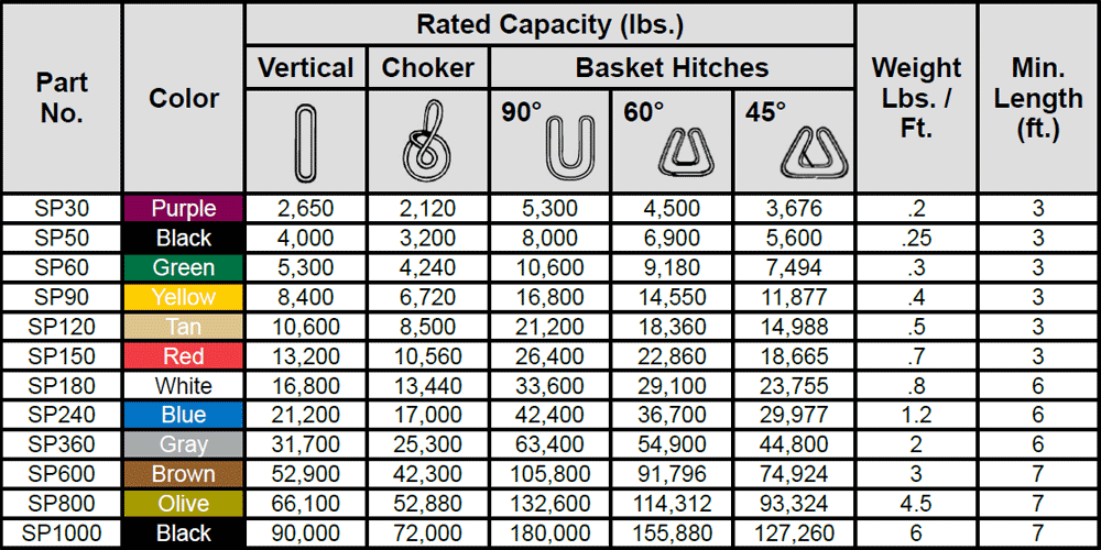 Mazzella Single-Path Roundslings Specs