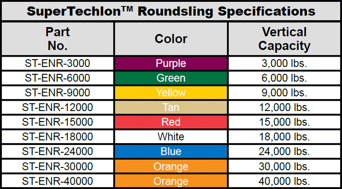 Dura-Jacket Roundslings with SuperTechlonTM Cover Specs