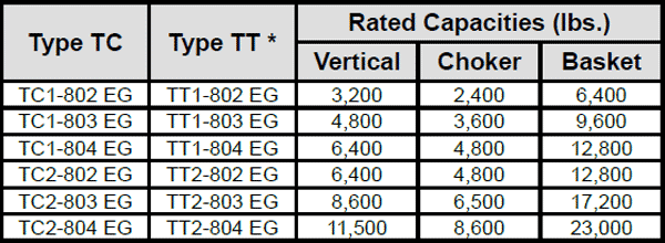 Edge Guard Web Slings TC Specs