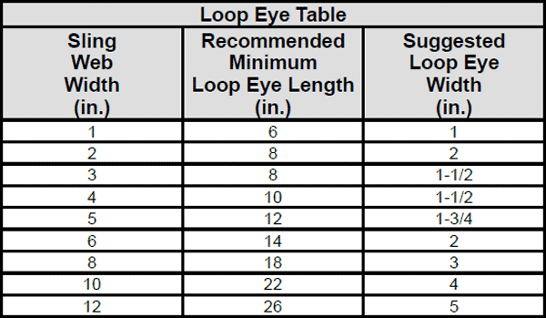 Nylon & Polyester* Web Slings: Heavy-Duty Webbing Type TT & Type TC Loop Eye Specs 2