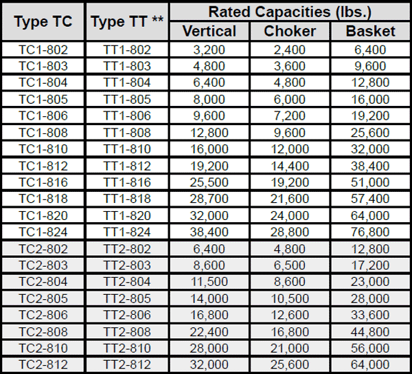 Nylon & Polyester* Web Slings: Heavy-Duty Webbing Type TT & Type TC Loop Eye Specs 1