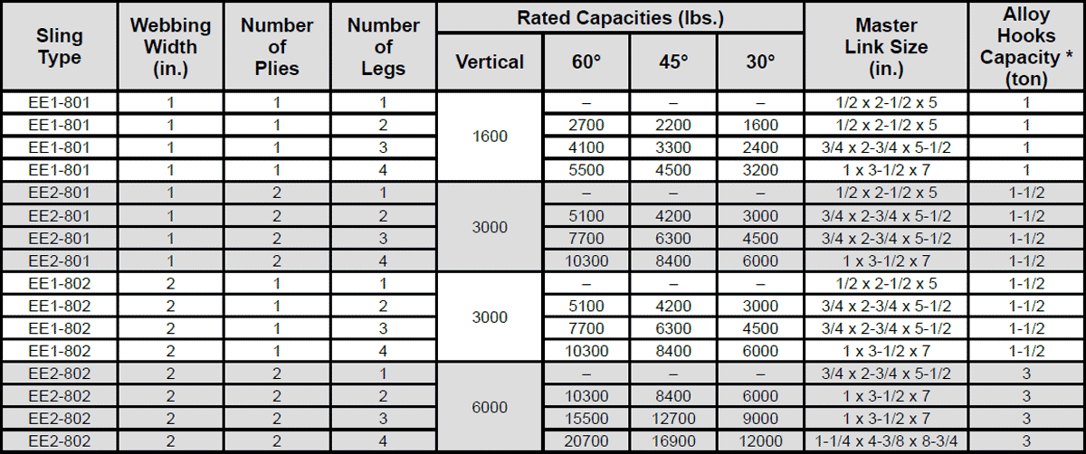 Nylon Web Sling Bridles Specs