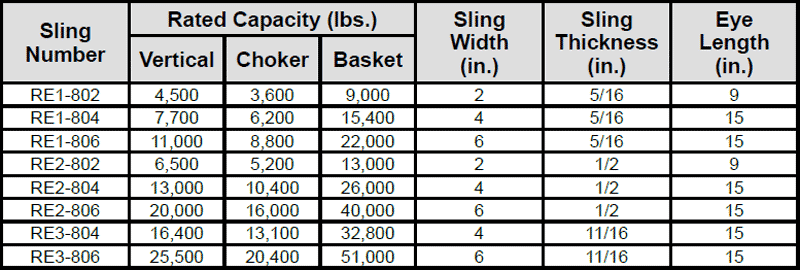 Reverse Eye Slings Specs