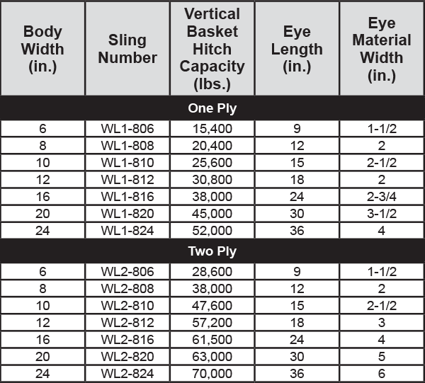 Wide Lift Slings Continuous Eye Wide Lift Specs