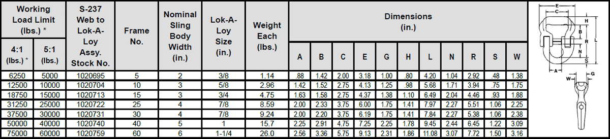 S-237 High-Performance Sling Connector Specs