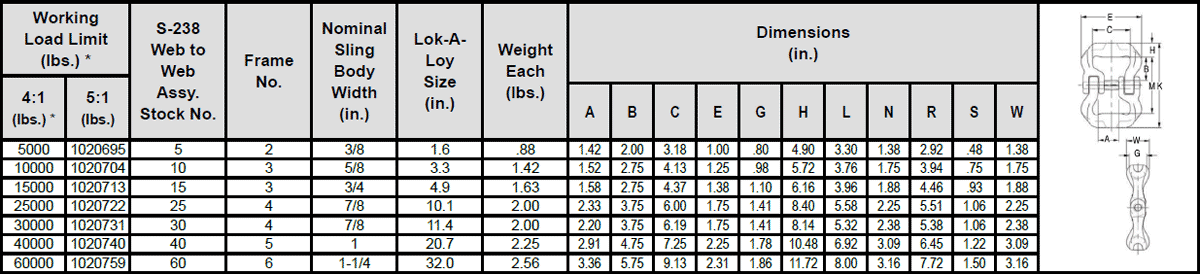 S-238 High-Performance Sling Connector Specs