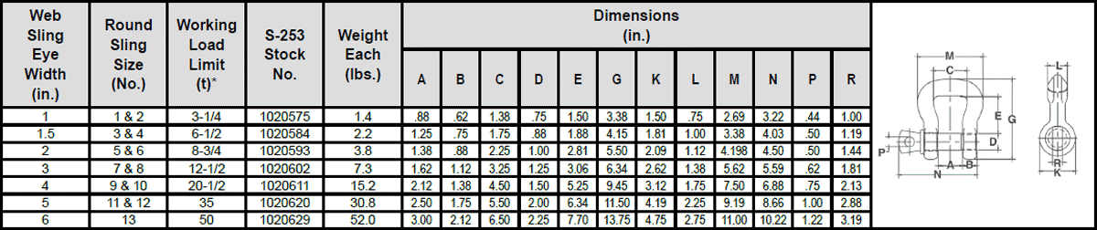 S-253 Screw Pin Sling Shackle Specs