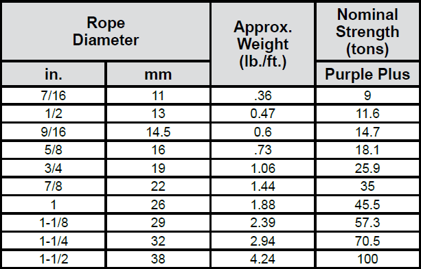 8x19 Bright Wire Rope Rotation Resistant - Steel Core chart