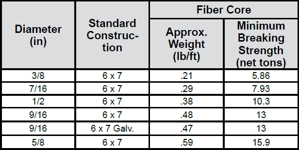 6 x 7 Sand Lines & Swabbing Lines chart