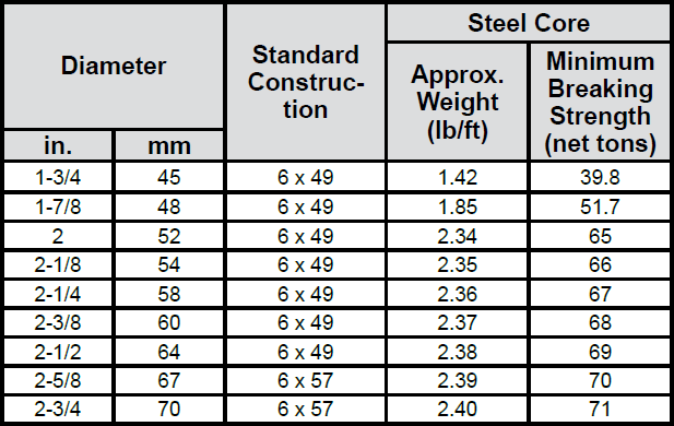 Riser Tensioner Ropes chart