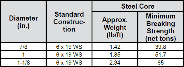 6 x 26 Tubing Line chart