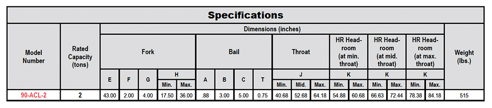 Adjustable Load Lifters (Model 90ACL) Specs