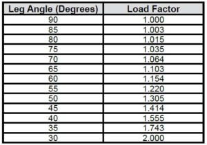Angles of Bridles Specs