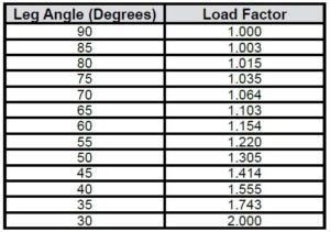 Angles of Bridles Specs