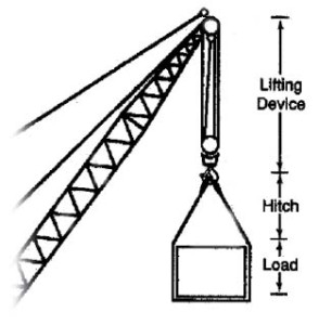 Useful Guidelines For The Rigger Diagram 1