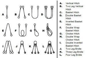 Useful Guidelines For The Rigger Diagram - Type of Hitch Determines Choice of Sling