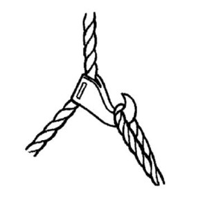 Wire Rope Slings — Useful Guidelines For The Rigger » Mazzella Companies