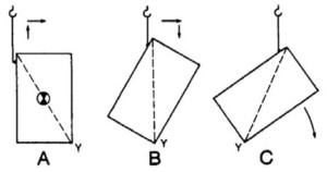 Useful Guidelines For The Rigger—Wire Rope 23