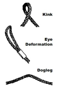 Useful Guidelines For The Rigger—Wire Rope 32