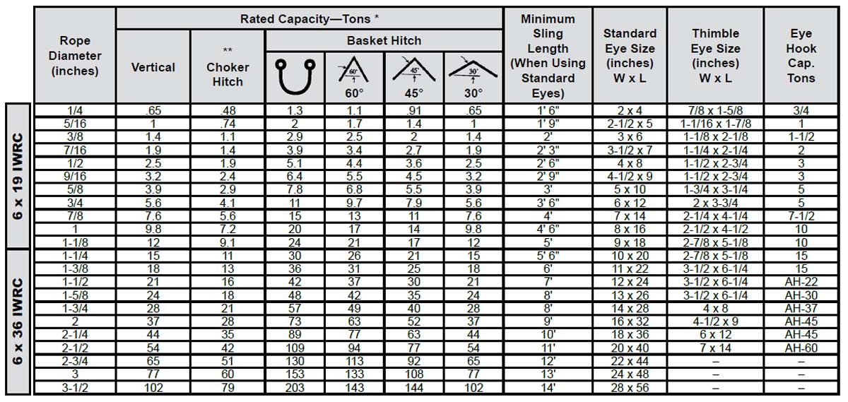 Single-Part Body Mechanically Spliced Wire Rope Slings Specs