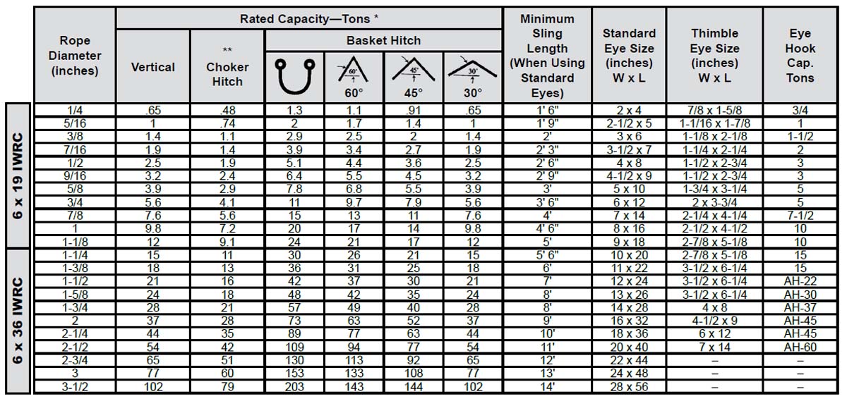 Single-Part Body Mechanically Spliced Wire Rope Slings Specs