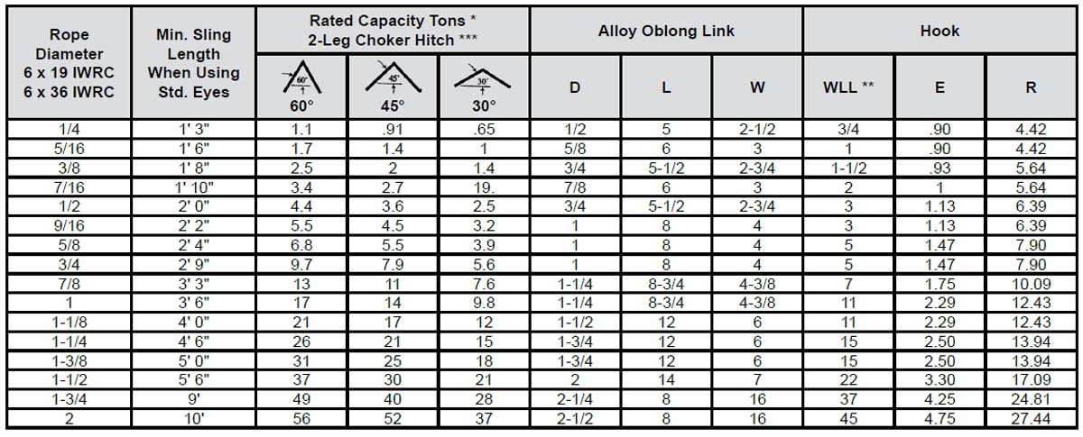 Two-Leg Bridle Mechanically Spliced Wire Rope Slings Specs