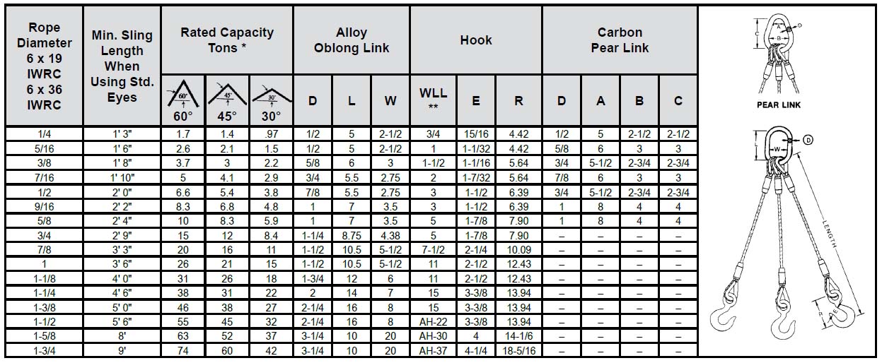 Three-Leg Bridle Mechanically Spliced Wire Rope Slings Specs