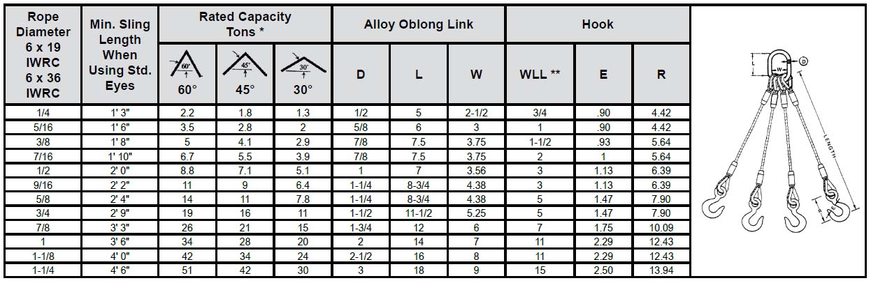 Four-Leg Bridle Mechanically Spliced Wire Rope Slings Specs