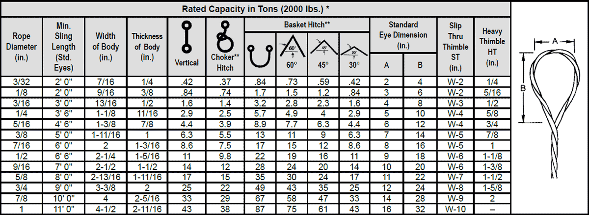 Braided Wire Size Chart