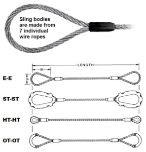 Cable Laid Wire Rope Slings Diagram