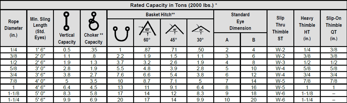 Cable Laid Wire Rope Slings Specs