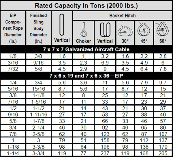 Cable Laid Grommets Specs